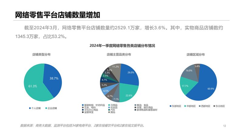 服装直播代运营：揭秘提升直播带货效率的关键策略